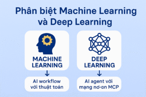 Phân biệt Machine Learning và Deep Learning: Đơn giản, dễ hiểu cho người mới