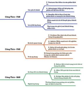14 Công Thức Viết Content Hiệu Quả Kết Hợp Với AI