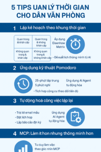 5 Tips Quản Lý Thời Gian Cho Dân Văn Phòng: Làm Việc Thông Minh Với Hỗ Trợ Từ AI