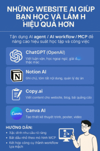 Những Website AI Giúp Bạn Học và Làm Hiệu Quả Hơn